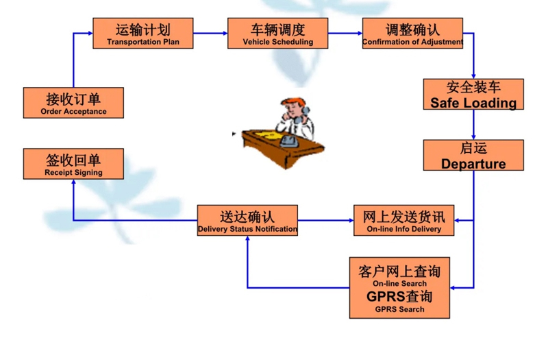 苏州到东升镇搬家公司-苏州到东升镇长途搬家公司